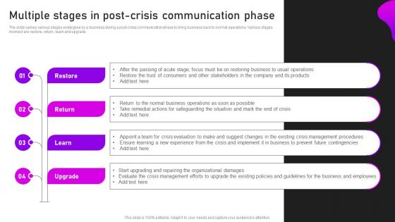 Multiple Stages In Post Crisis Communication And Management