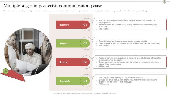 Multiple Stages In Post Crisis Communication Stages For Delivering