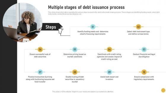 Multiple Stages Of Debt Issuance Process Comprehensive Guide On Investment Banking Concepts Fin SS