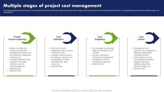 Multiple Stages Of Project Cost Management Cost Reduction Techniques