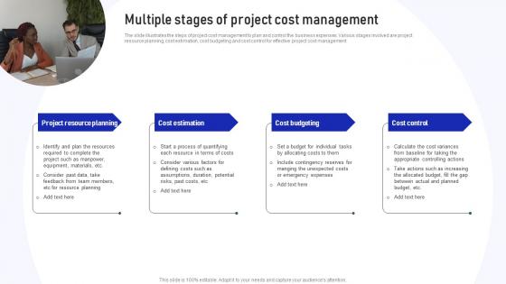 Multiple Stages Of Project Cost Management Implementation Of Cost Efficiency Methods For Increasing Business