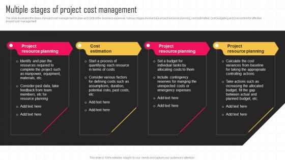 Multiple Stages Of Project Cost Management Key Strategies For Improving Cost Efficiency