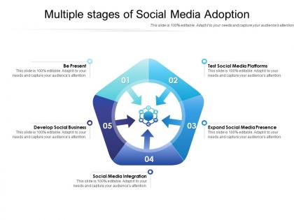 Multiple stages of social media adoption