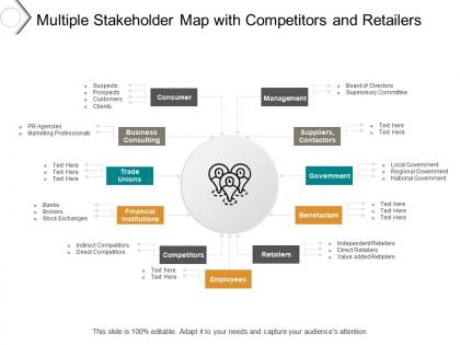Multiple stakeholder map with competitors and retailers