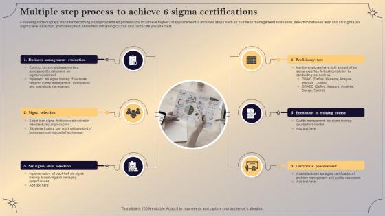 Multiple Step Process To Achieve 6 Sigma Certifications