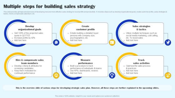Multiple Steps For Building Sales Strategy Streamlined Sales Plan Mkt Ss V