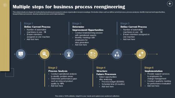 Multiple Steps For Business Process Reengineering