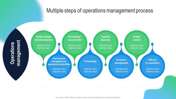 Multiple Steps Of Operations Management Process Building Comprehensive Plan Strategy And Operations MKT SS V