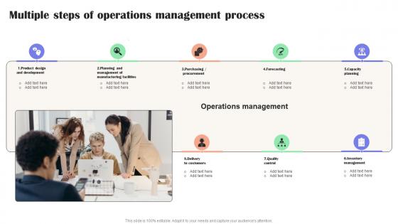 Multiple Steps Of Operations Management Process Effective Guide To Reduce Costs Strategy SS V