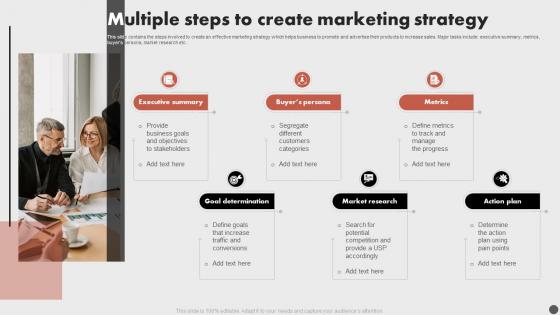 Multiple Steps To Create Marketing Strategy