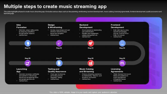 Multiple Steps To Create Music Streaming App