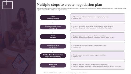 Multiple Steps To Create Negotiation Plan
