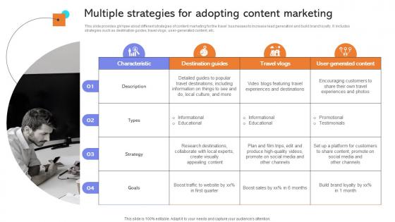 Multiple Strategies For Adopting Content Developing Actionable Advertising Strategy SS V