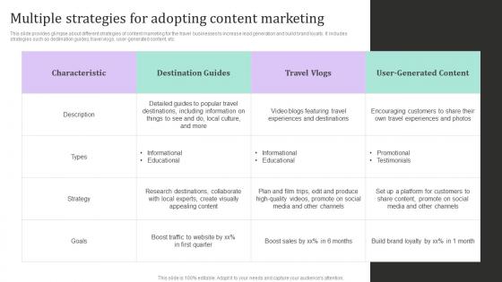 Multiple Strategies For Adopting Content New And Effective Guidelines For Tourist Strategy SS V