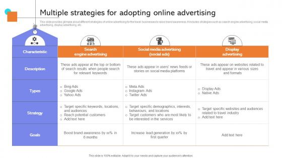 Multiple Strategies For Adopting Online Developing Actionable Advertising Strategy SS V