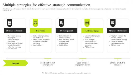 Multiple Strategies For Effective Strategic Communication Minimizing Resistance Strategy SS V