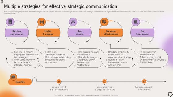 Multiple Strategies For Effective Strategic Communication Strategic Leadership To Align Goals Strategy SS V