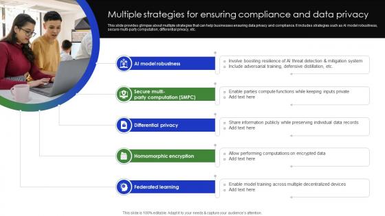 Multiple Strategies For Ensuring Compliance And Data Complete Guide Of Digital Transformation DT SS V