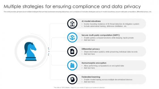 Multiple Strategies For Ensuring Compliance And Data Privacy Digital Transformation With AI DT SS