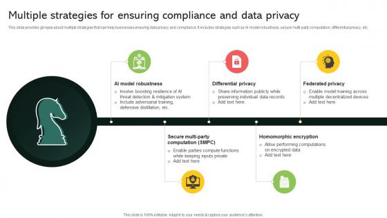 Multiple Strategies For Ensuring Compliance And Data Privacy Implementing Digital Transformation And Ai DT SS