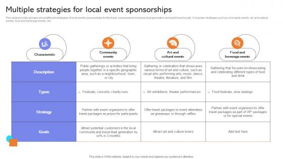 Multiple Strategies For Local Event Developing Actionable Advertising Strategy SS V