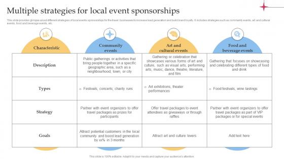 Multiple Strategies For Local Event Sponsorships Efficient Tour Operator Advertising Plan Strategy SS V