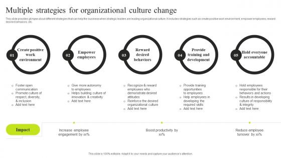 Multiple Strategies For Organizational Culture Change Minimizing Resistance Strategy SS V