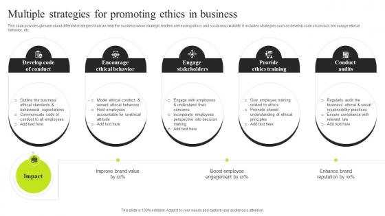 Multiple Strategies For Promoting Ethics In Business Minimizing Resistance Strategy SS V