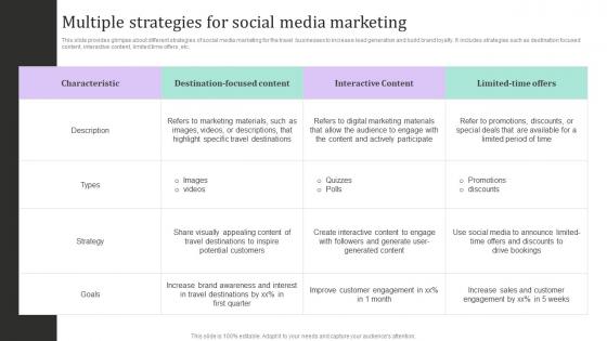 Multiple Strategies For Social Media Marketing New And Effective Guidelines For Tourist Strategy SS V