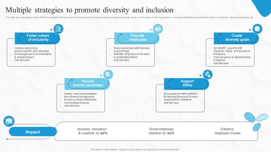 Multiple Strategies To Promote Diversity And Inclusion Boosting Financial Performance And Decision Strategy SS