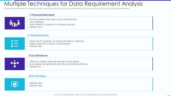 Multiple Techniques For Data Requirement Analysis