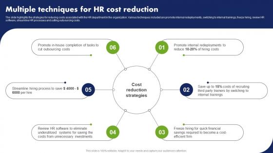 Multiple Techniques For Hr Cost Reduction Cost Reduction Techniques