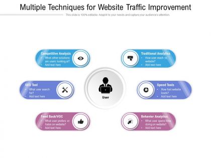 Multiple techniques for website traffic improvement