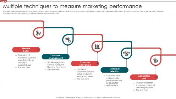 Multiple Techniques To Measure Marketing Performance Email Campaign Development Strategic