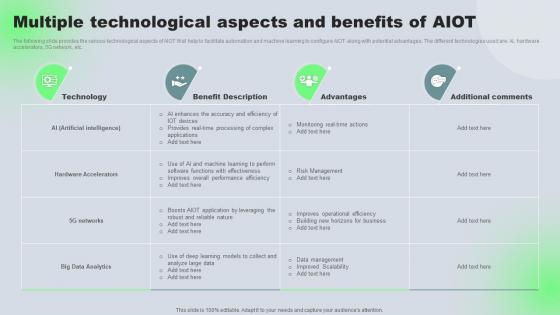 Multiple Technological Aspects And Benefits Of AIOT