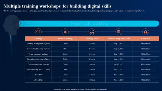 Multiple Training Workshops For Building Digital Transformation In Education DT SS