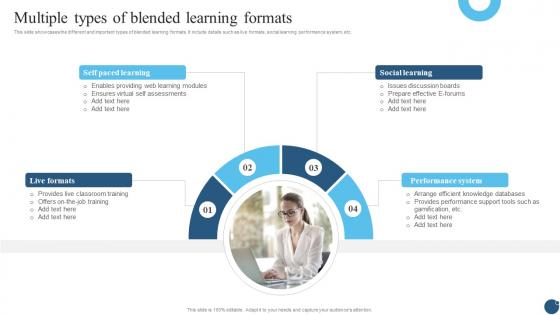 Multiple Types Of Blended Learning Formats