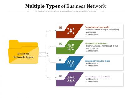 Multiple types of business network