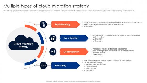 Multiple Types Of Cloud Migration Strategy