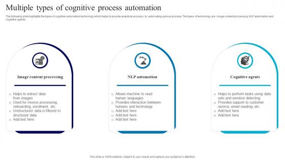 Multiple Types Of Cognitive Process Automation