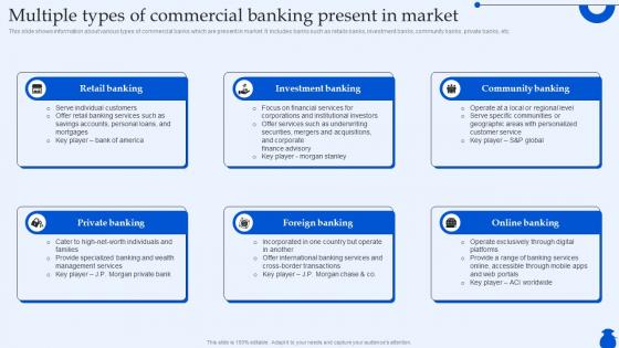 Multiple Types Of Commercial Banking Present Ultimate Guide To Commercial Fin SS