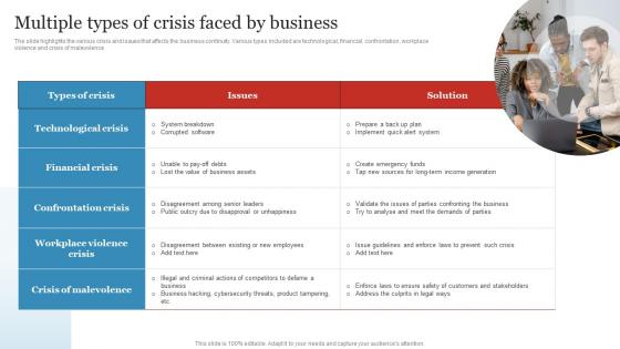 Multiple Types Of Crisis Faced By Business Crisis And Disaster Management