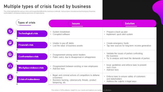 Multiple Types Of Crisis Faced By Business Crisis Communication And Management