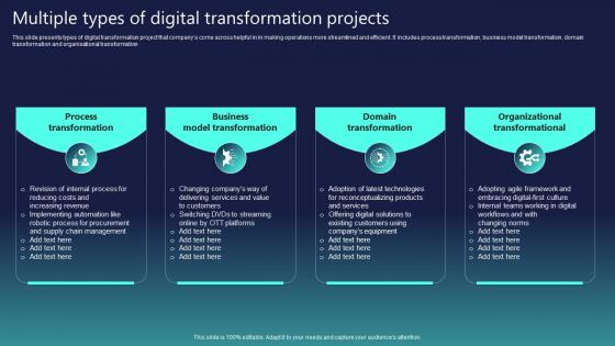 Multiple Types Of Digital Transformation Projects
