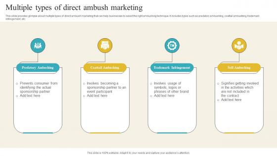 Multiple Types Of Direct Ambush Marketing Introduction Of Ambush Marketing