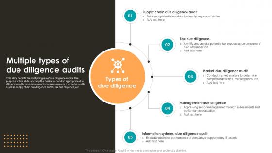 Multiple Types Of Due Diligence Audits