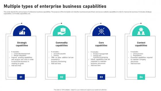 Multiple Types Of Enterprise Business Capabilities