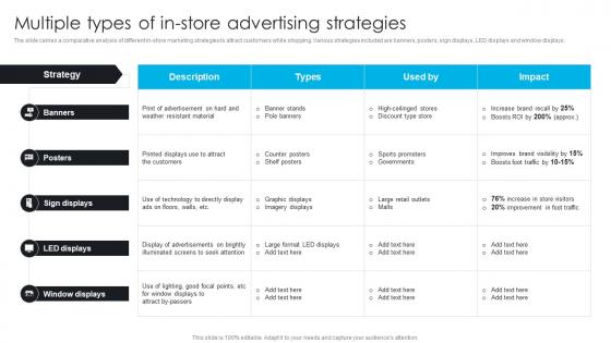 Multiple Types Of In Store Advertising Strategies Comprehensive Guide To 360 Degree Marketing Strategy