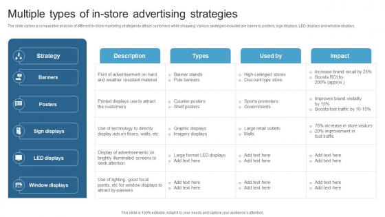 Multiple Types Of In Store Advertising Strategies Maximizing ROI With A 360 Degree