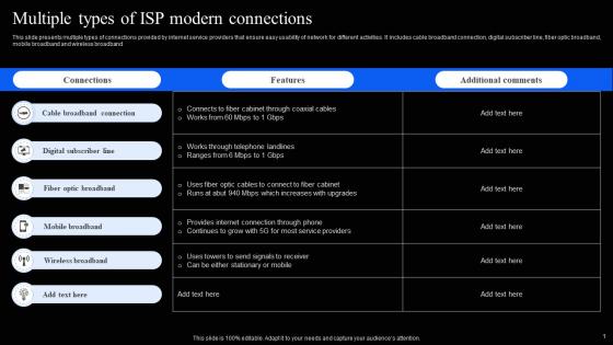 Multiple Types Of ISP Modern Connections